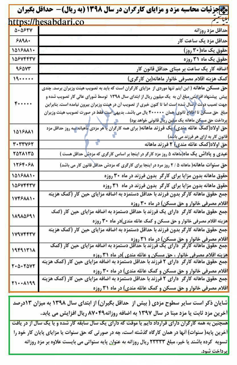 جزئیات محاسبه حقوق و مزایای کارگران در سال 98