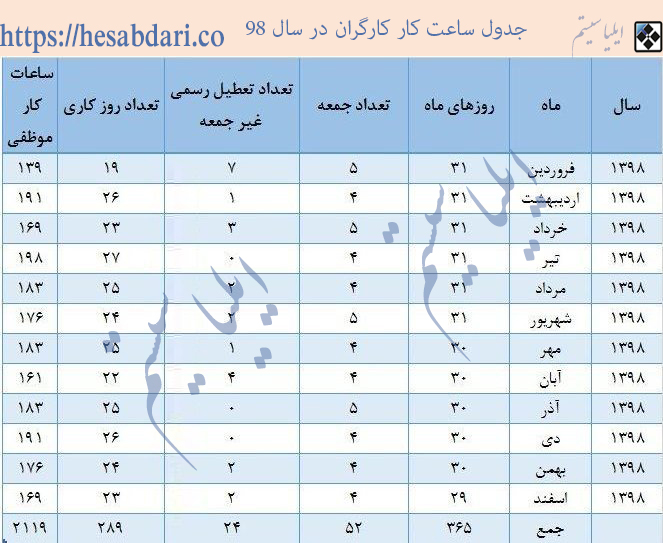 جدول ساعات کار قانونی و موظف کارگران قانون کار درسال ۹۸