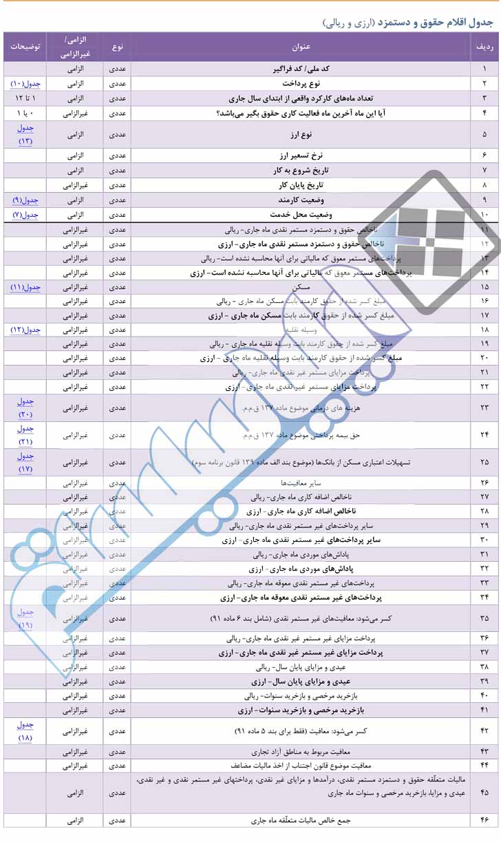 مالیات بر درامد حقوق