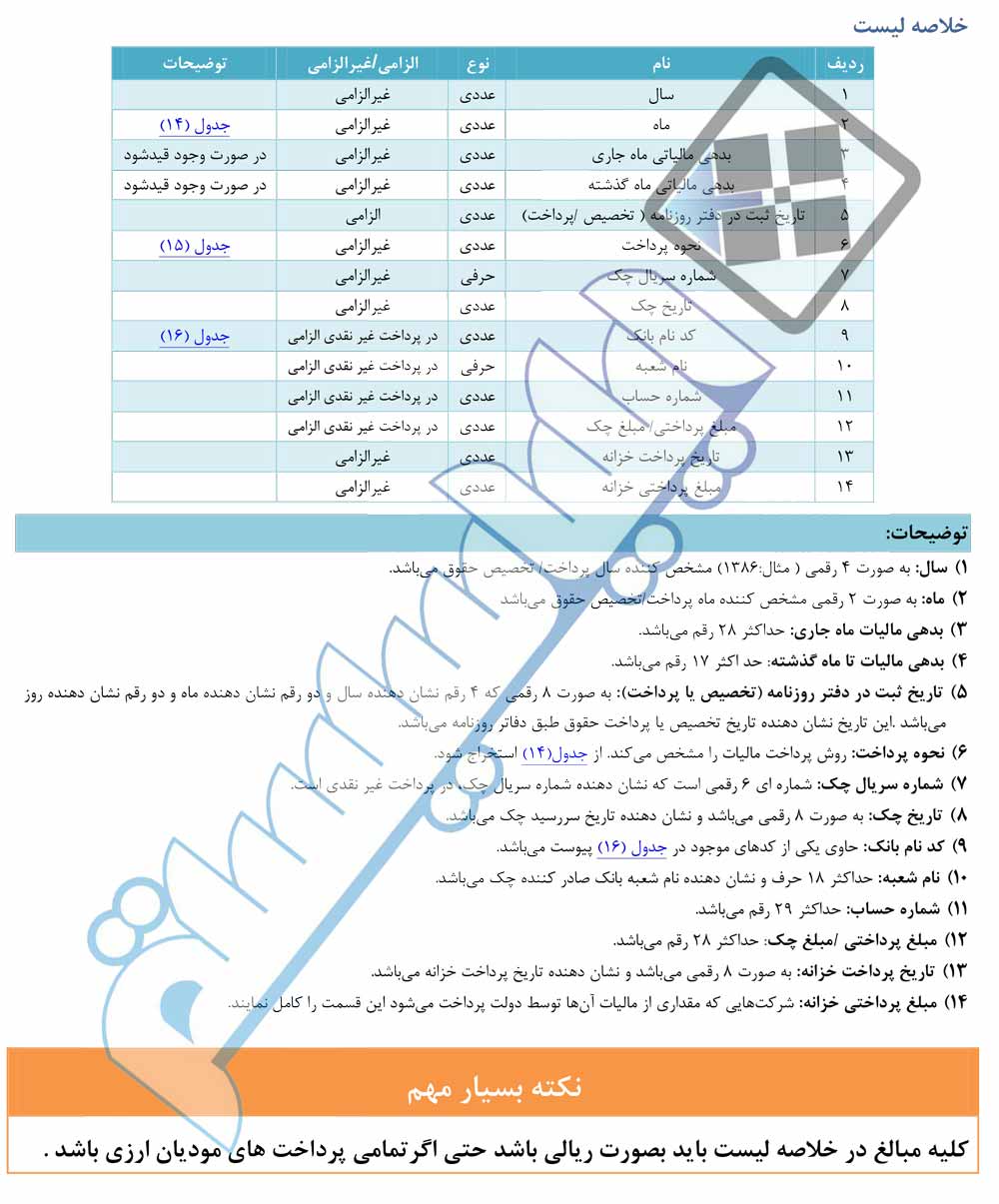 راهنمای مالیات بر درآمد حقوق 98