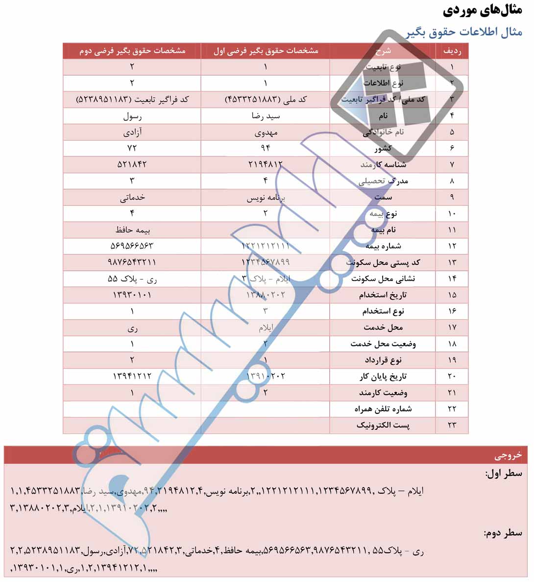 راهنمای مالیات بر درآمد حقوق 98