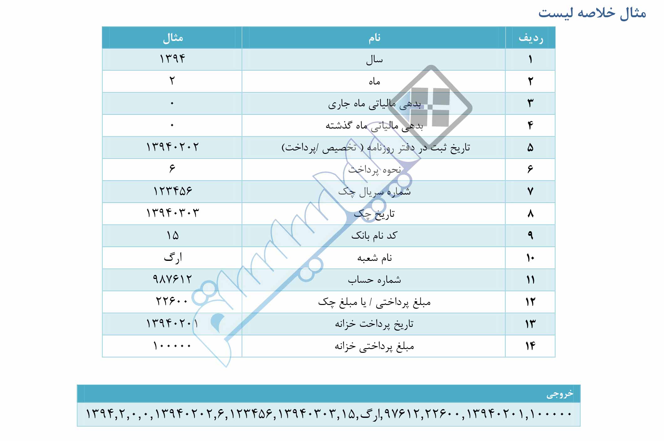 راهنمای مالیات بر درآمد حقوق 98