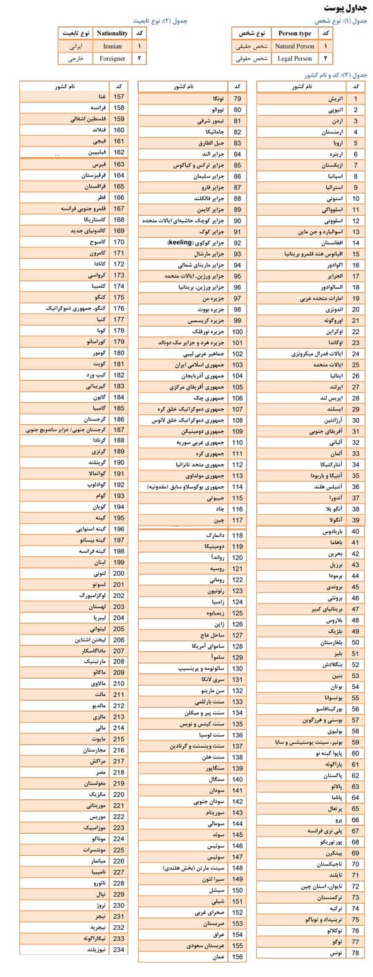 راهنمای مالیات بر درآمد حقوق 98
