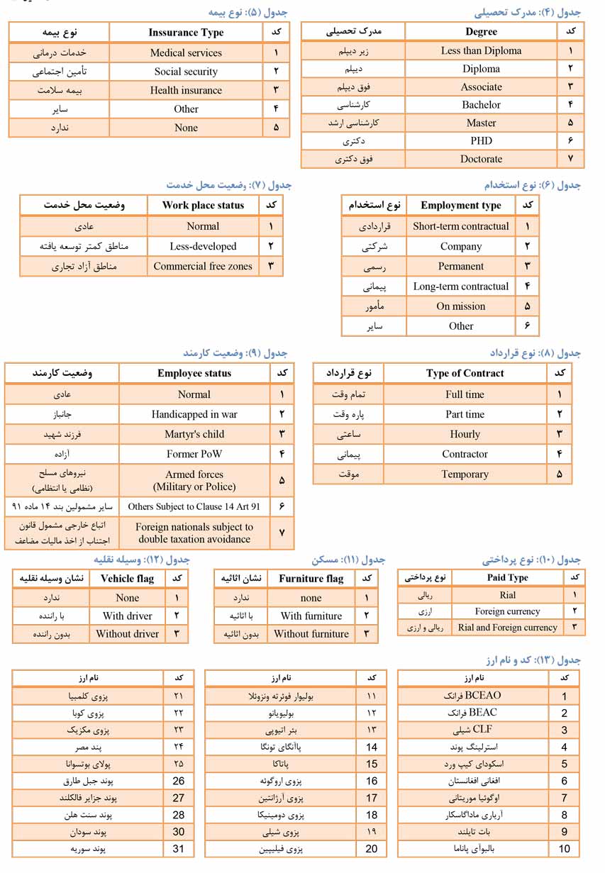 راهنمای مالیات بر درآمد حقوق 98