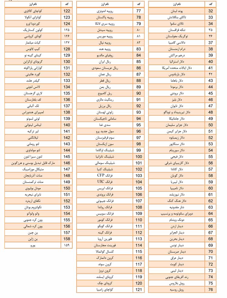 راهنمای مالیات بر درآمد حقوق 98