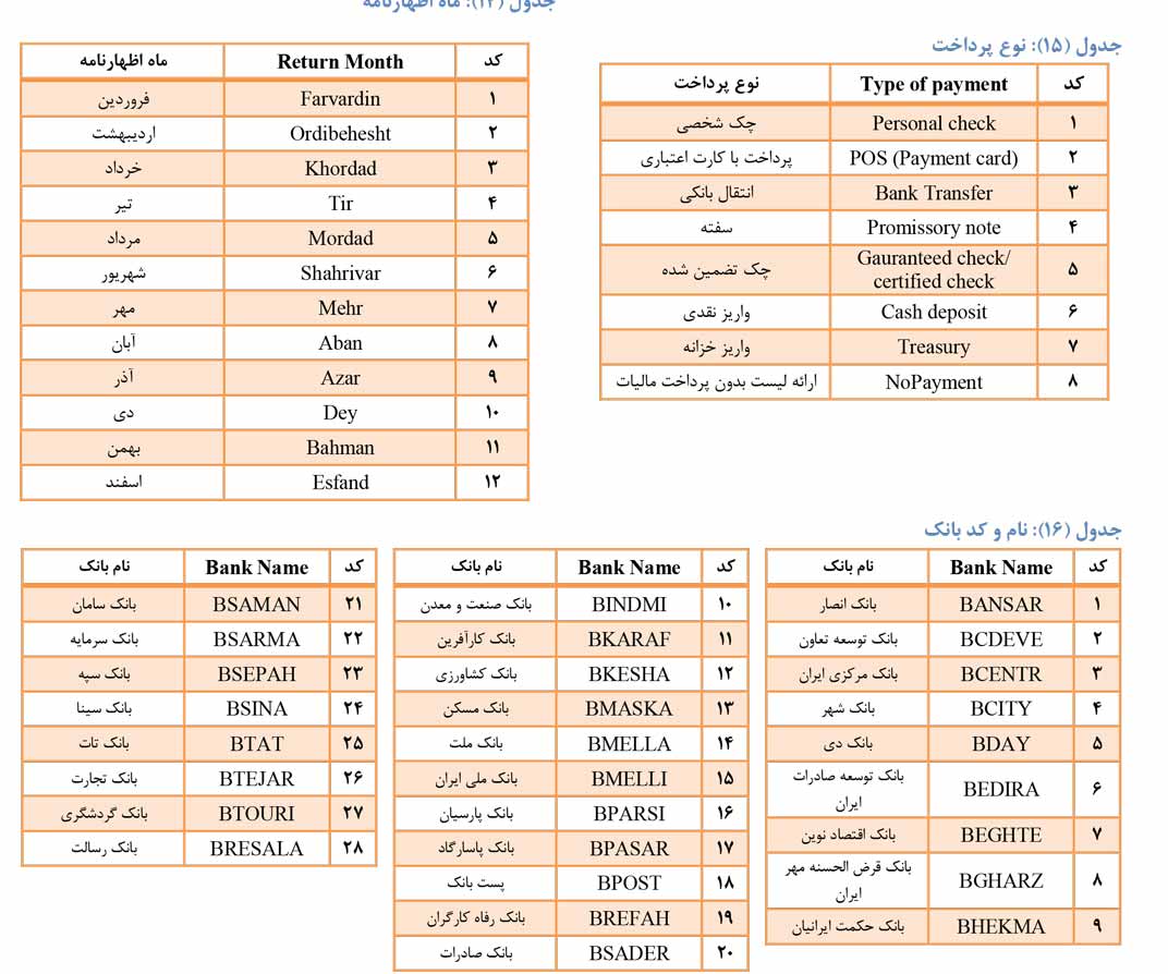 راهنمای مالیات بر درآمد حقوق 98