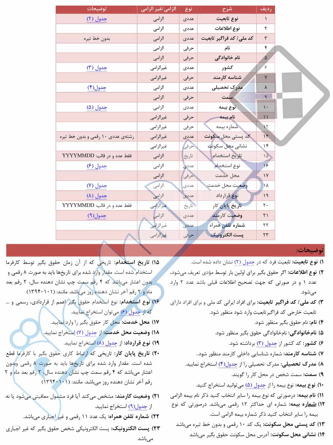 مالیات بر درآمد حقوق