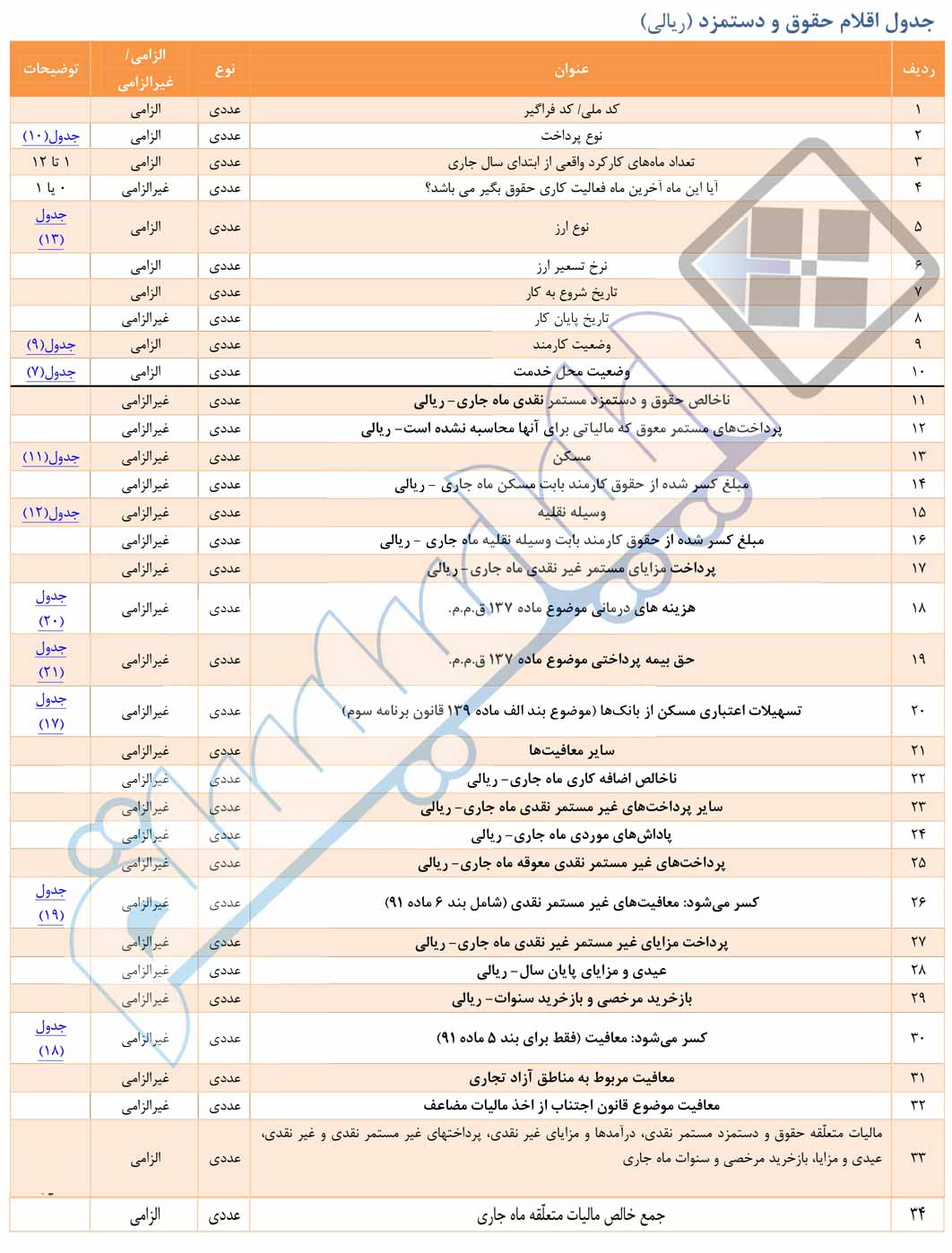مالیات بر درآمد حقوق