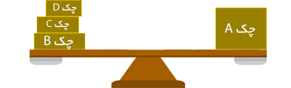 راس گیری از چک ها با مثال کاربردی