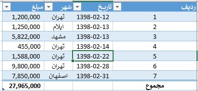 جدول داده های فروش