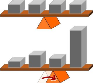 بهترین نرم افزار حسابداری رایگان برای واحدهای بازرگانی