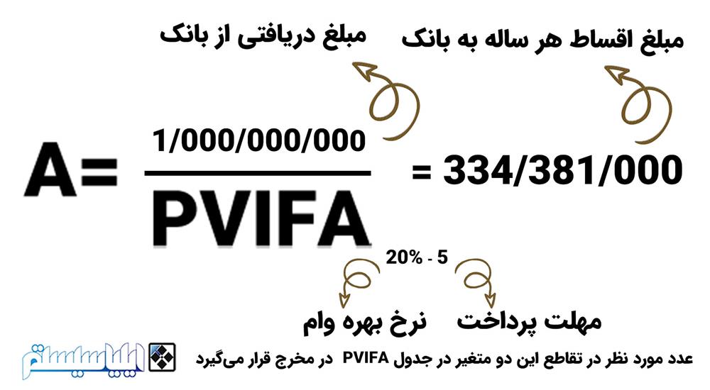 اقساط دریافتی بانک