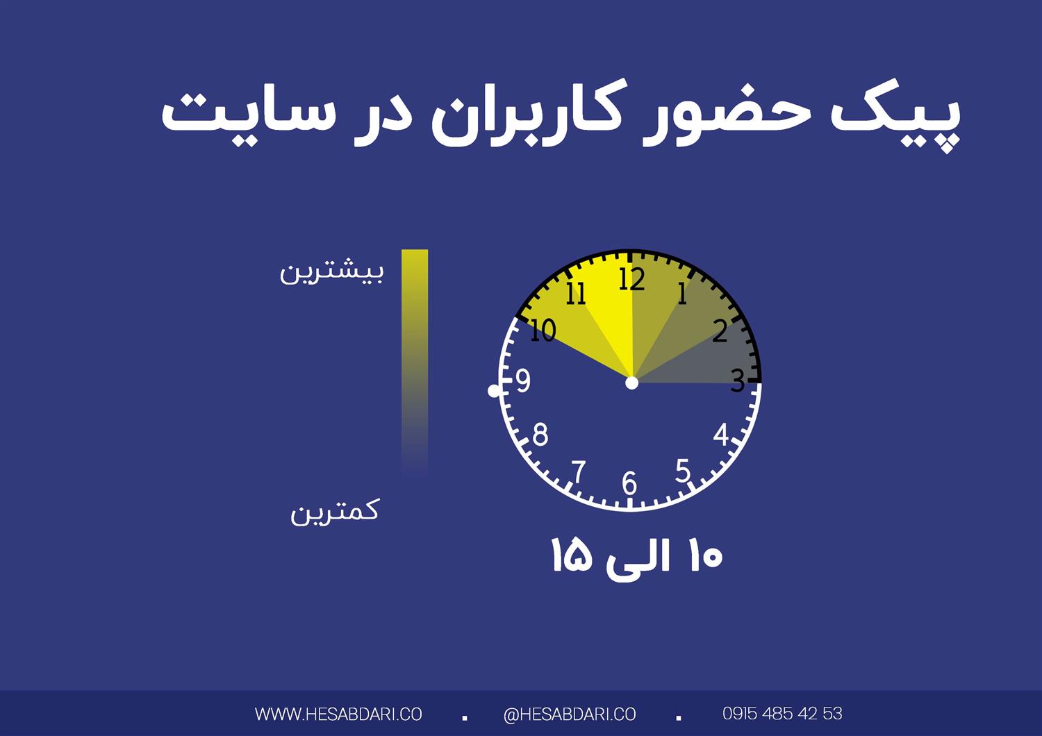 گزارش پایان سال 1400