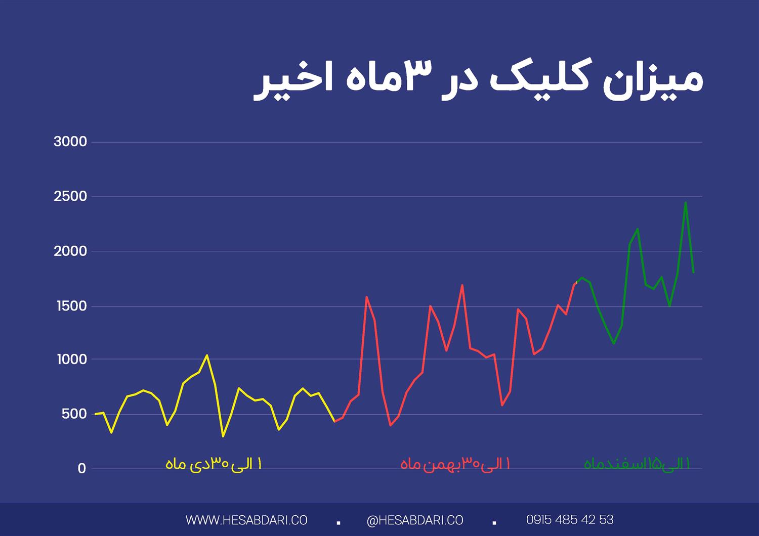 گزارش پایان سال 