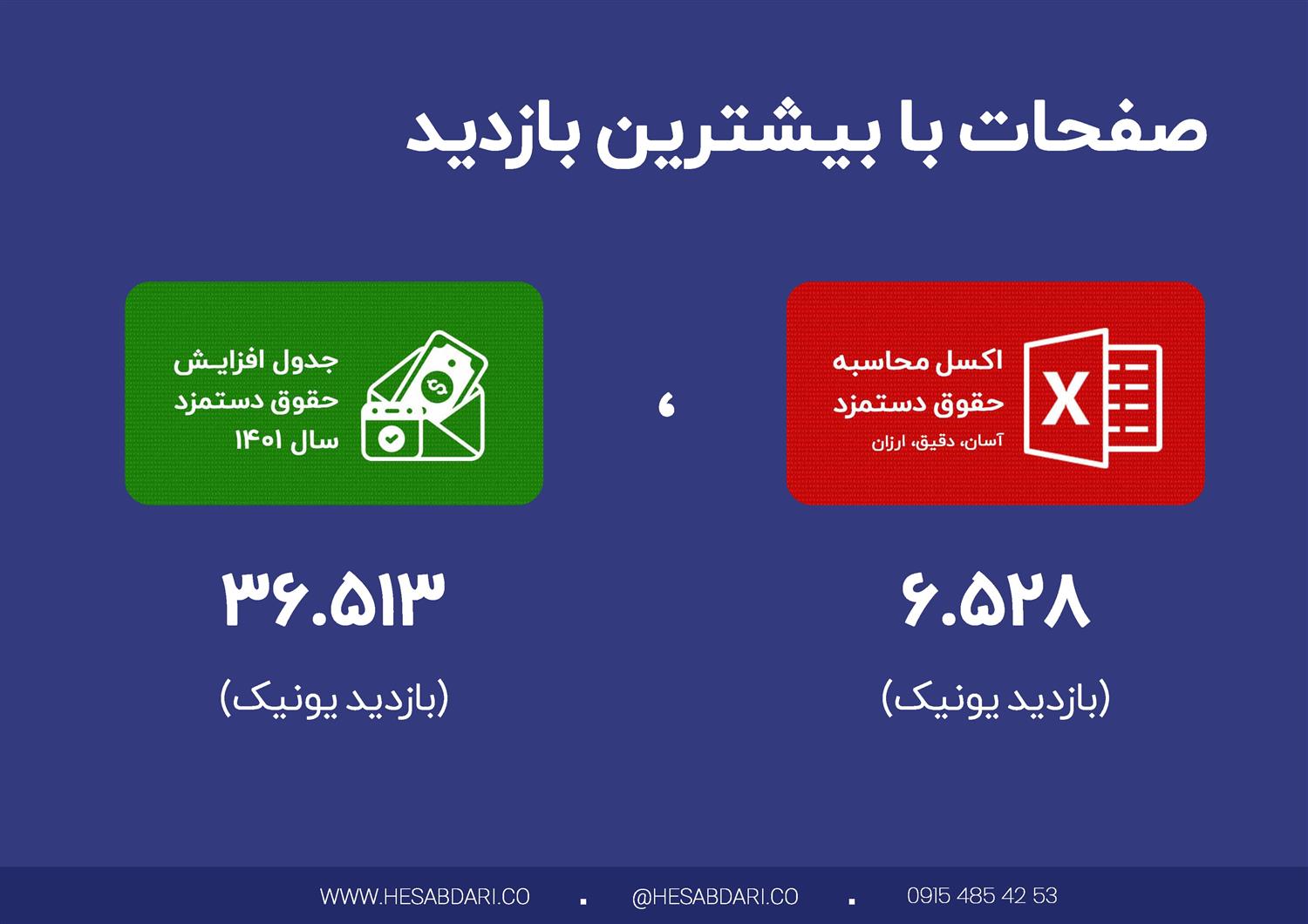 گزارش پایان سال 1400