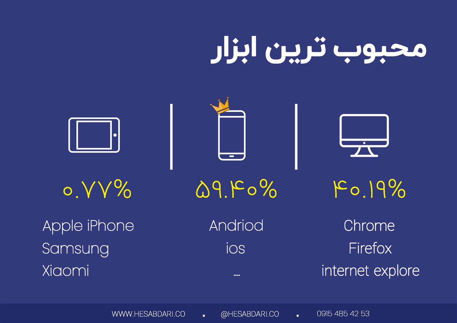 گزارش پایان سال 1400