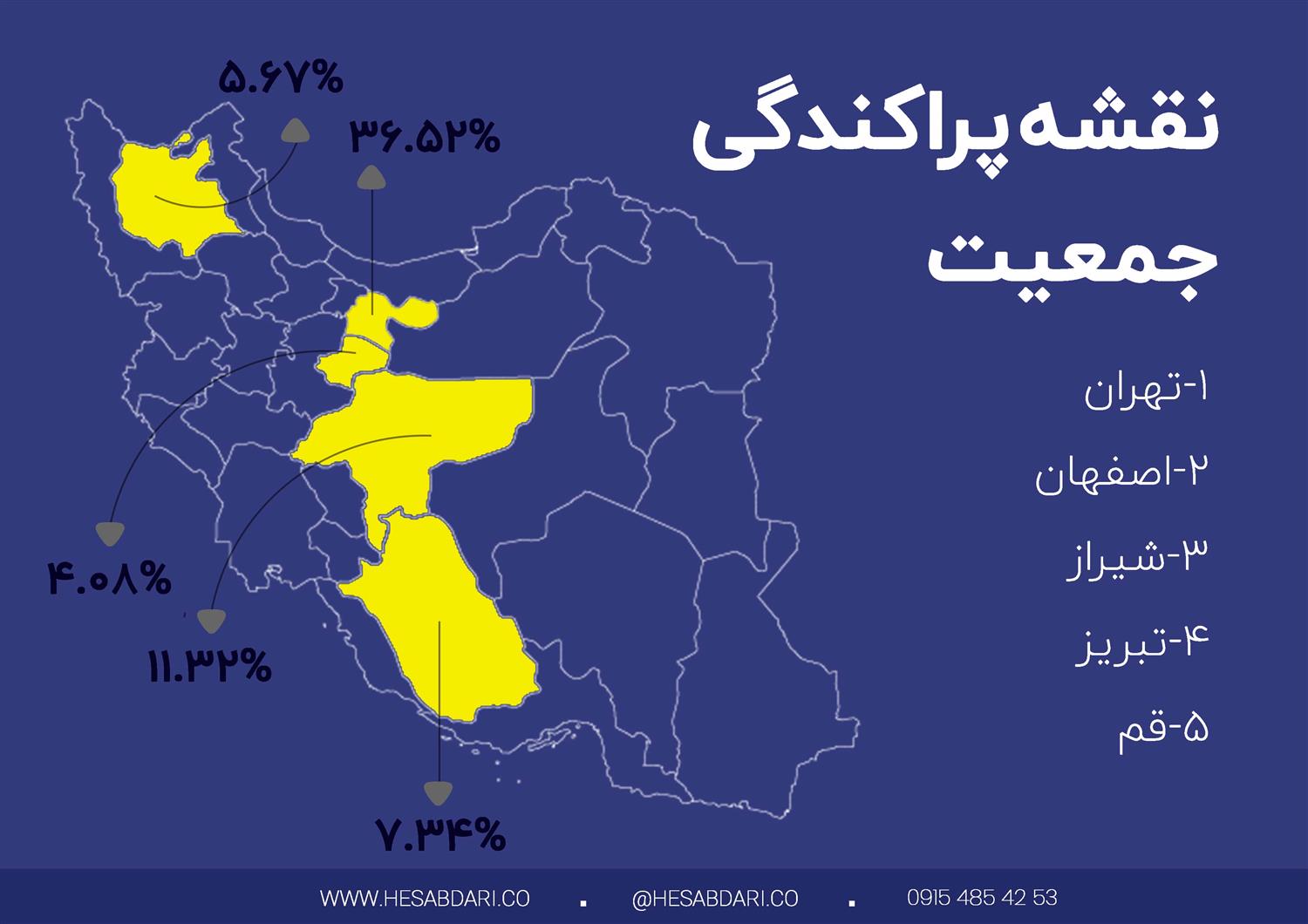 گزارش پایان سال 1400
