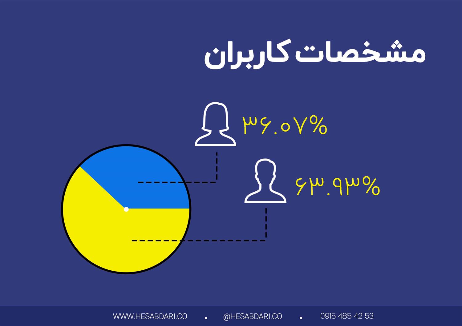 گزارش پایان سال 1400