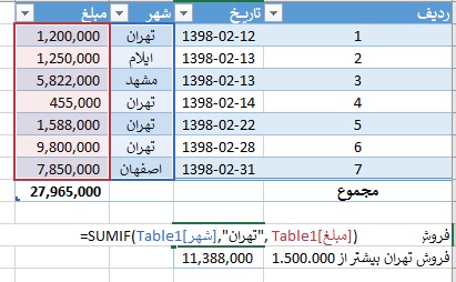 جمع شرطی در بهترین نرم افزار حسابداری رایگان خدماتی